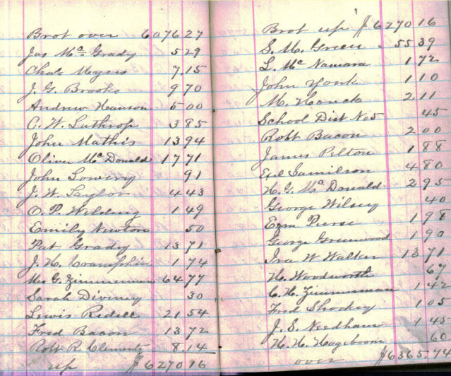 1876 Ledger - YGS pg 4