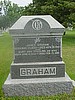 James & Mary Ann Graham