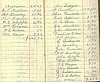 1876 YGS Ledger pg 9